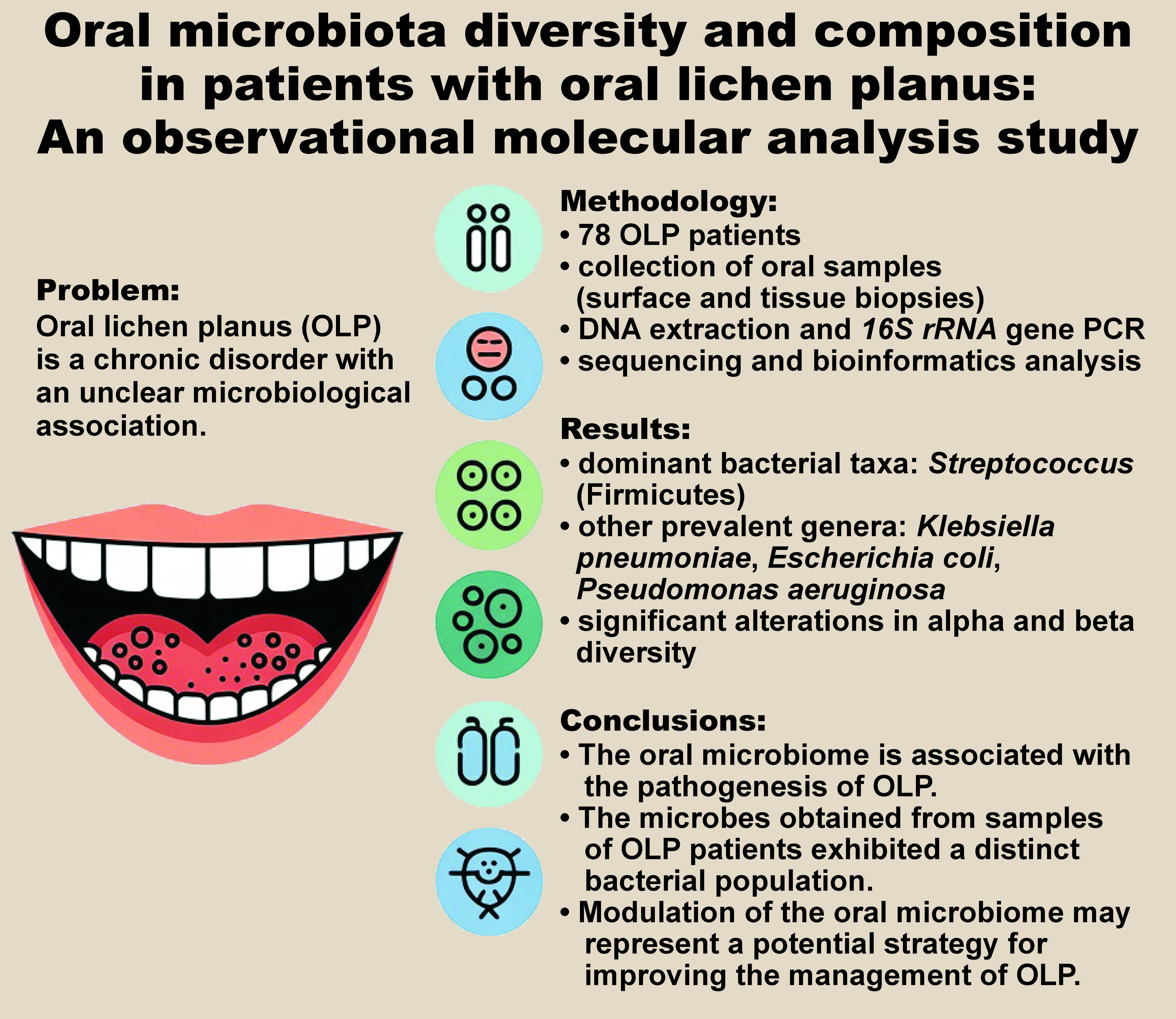Graphical abstracts