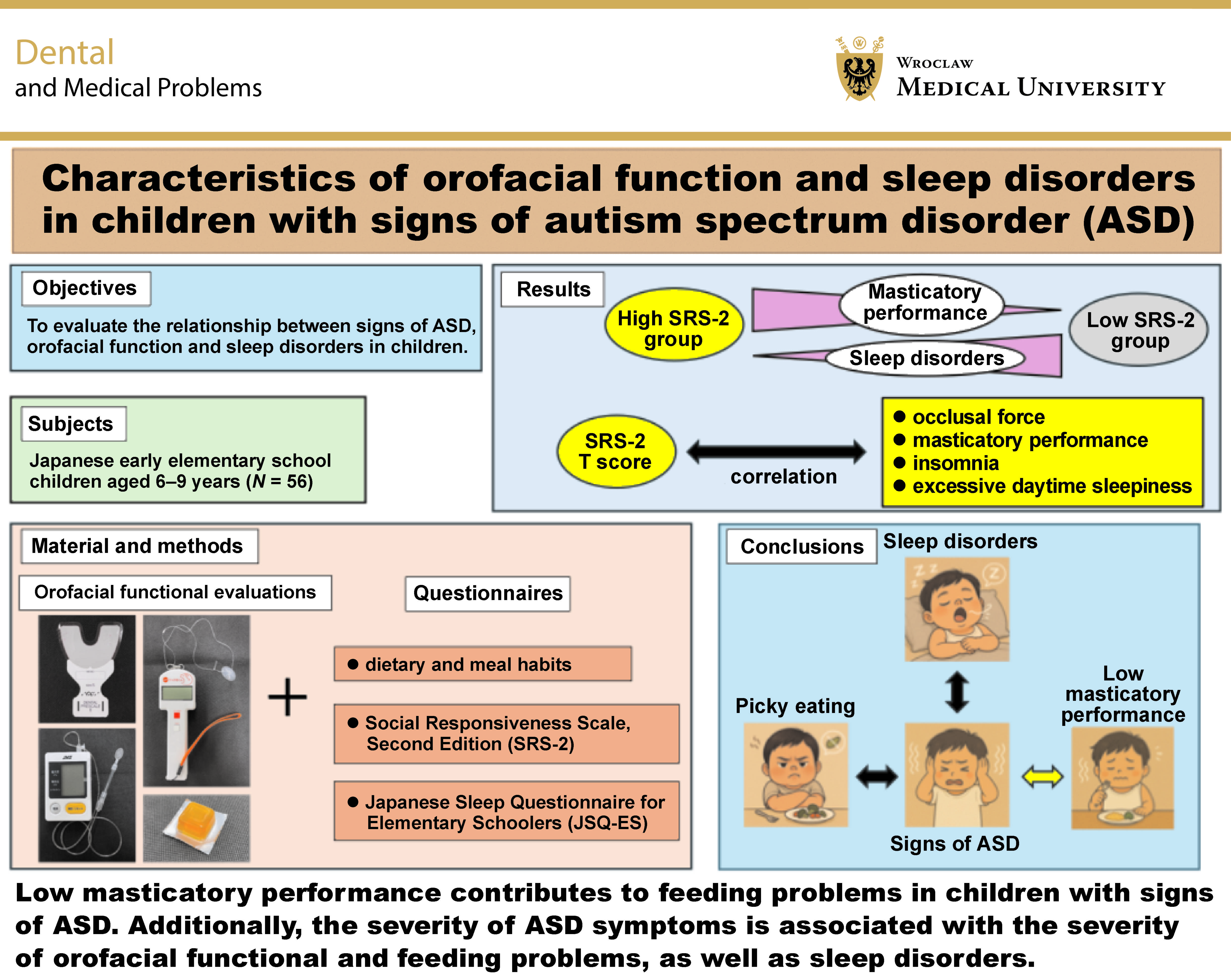 Graphical abstracts