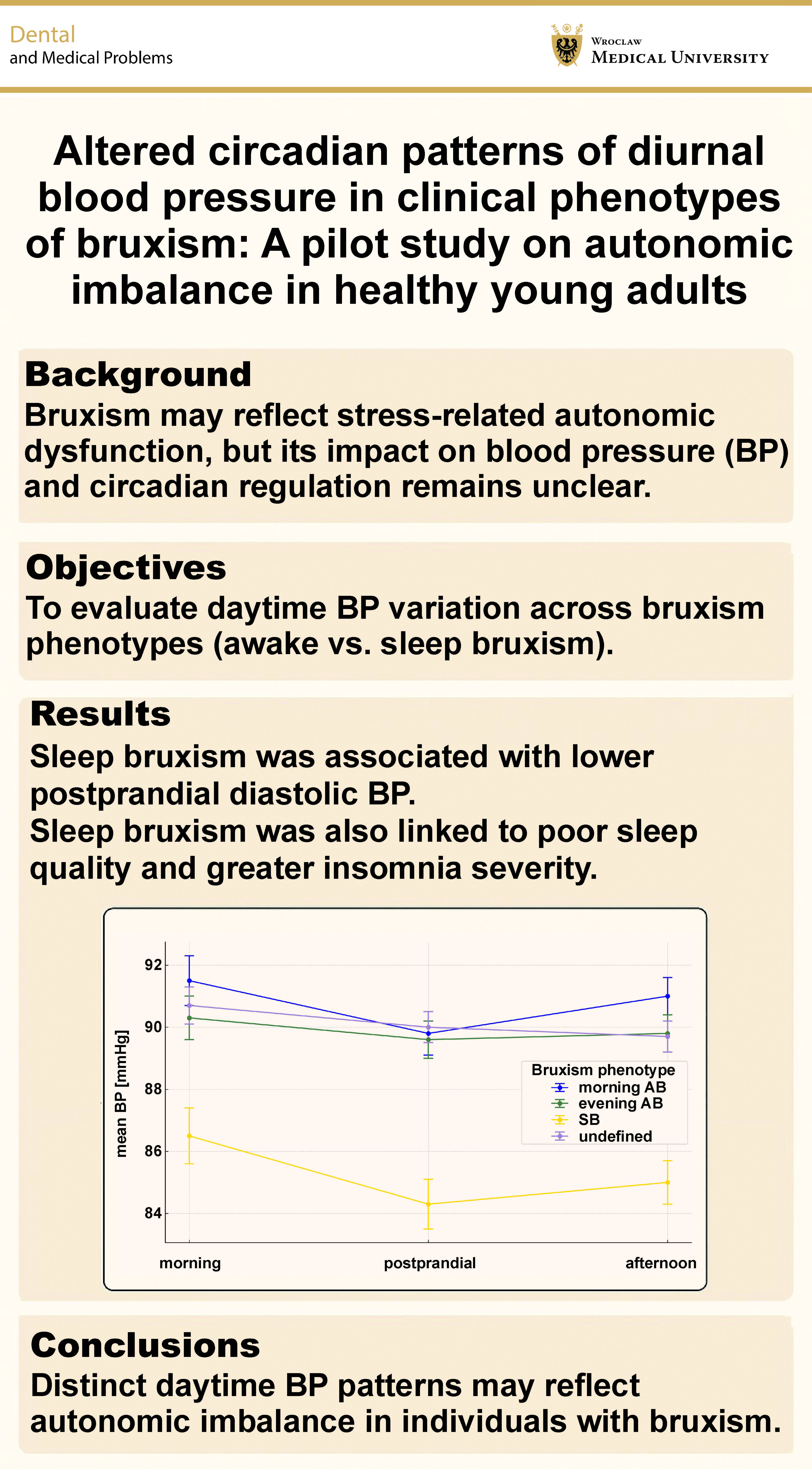 Graphical abstracts