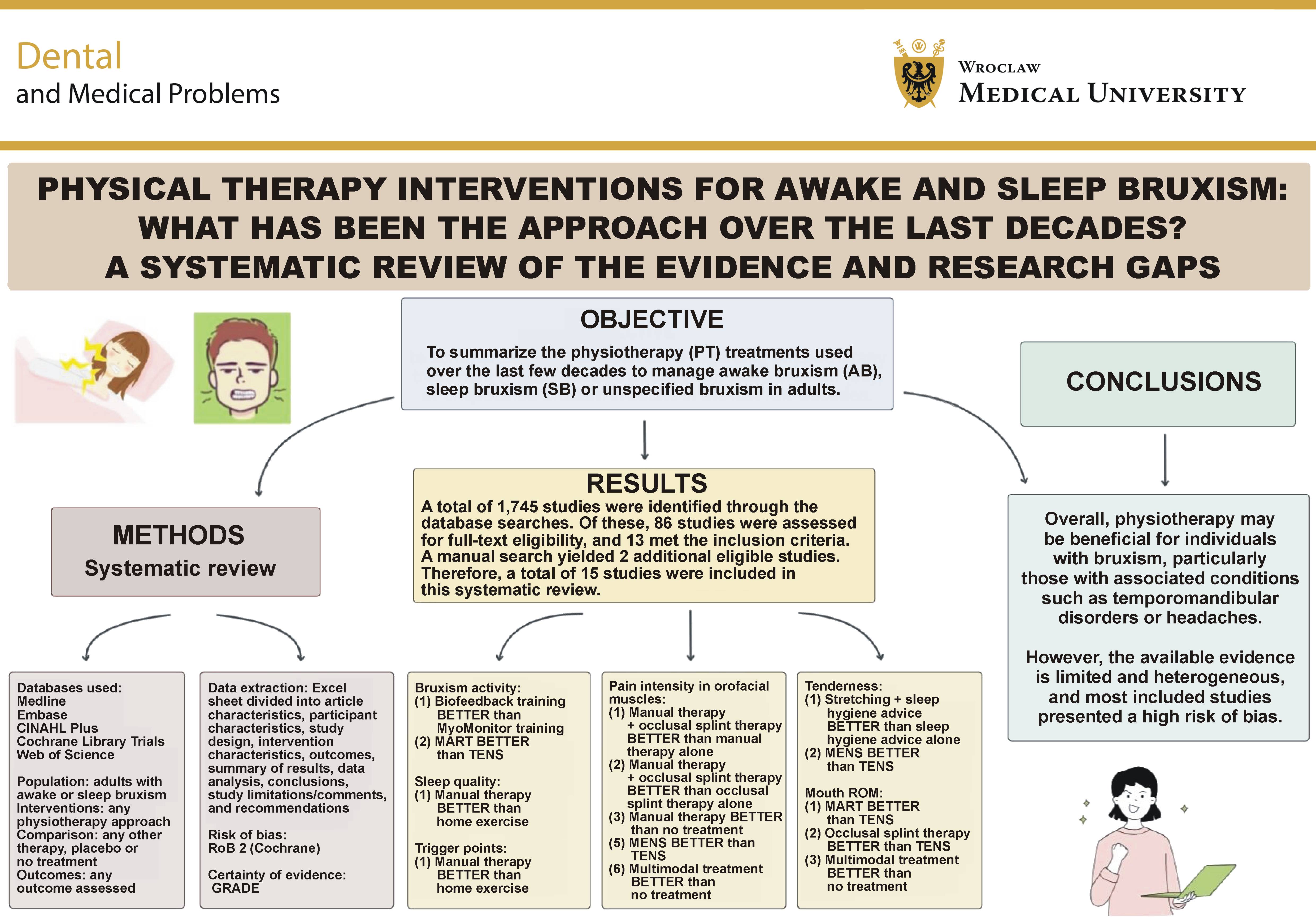 Graphical abstracts