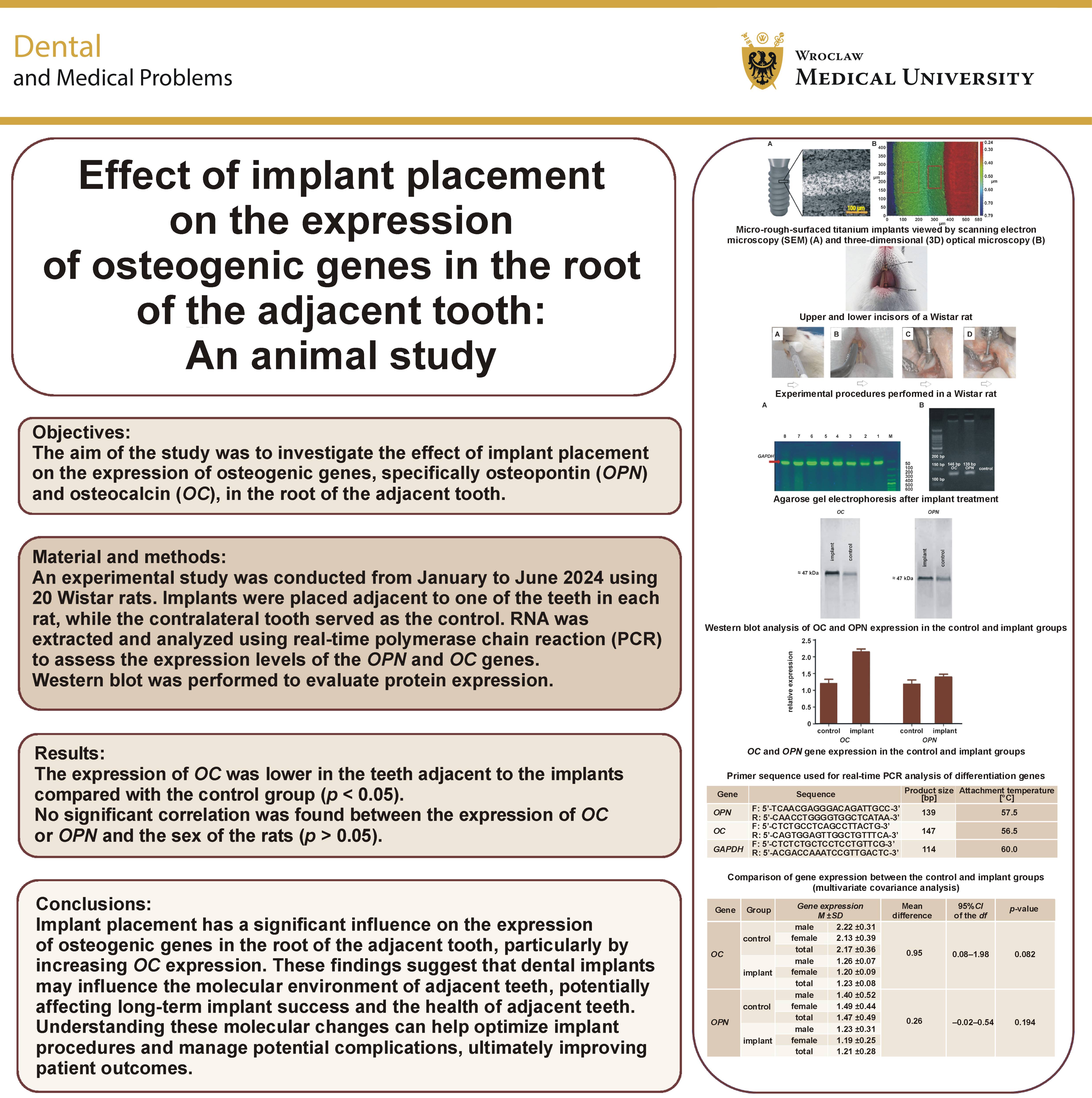 Graphical abstracts