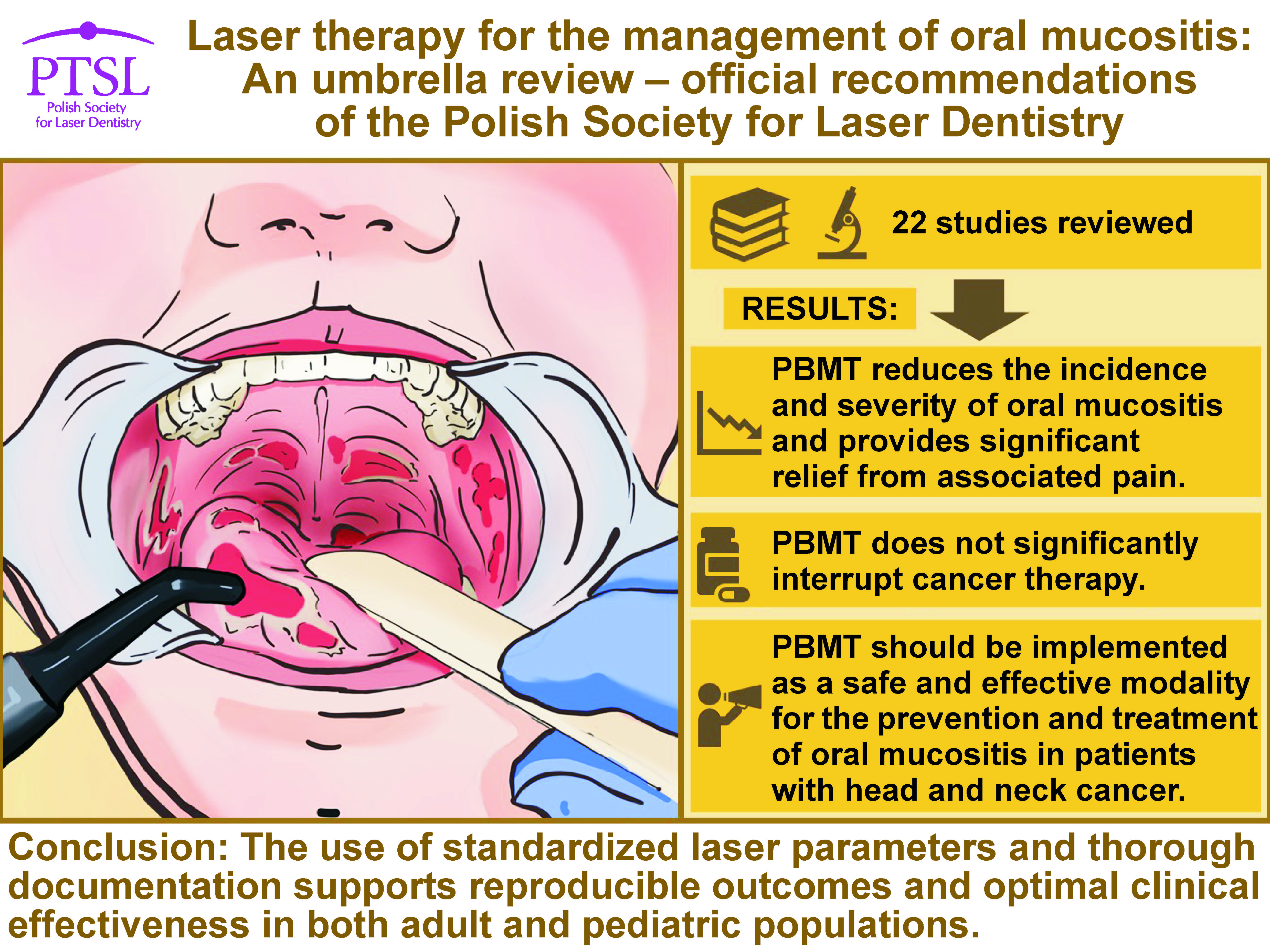 Graphical abstracts