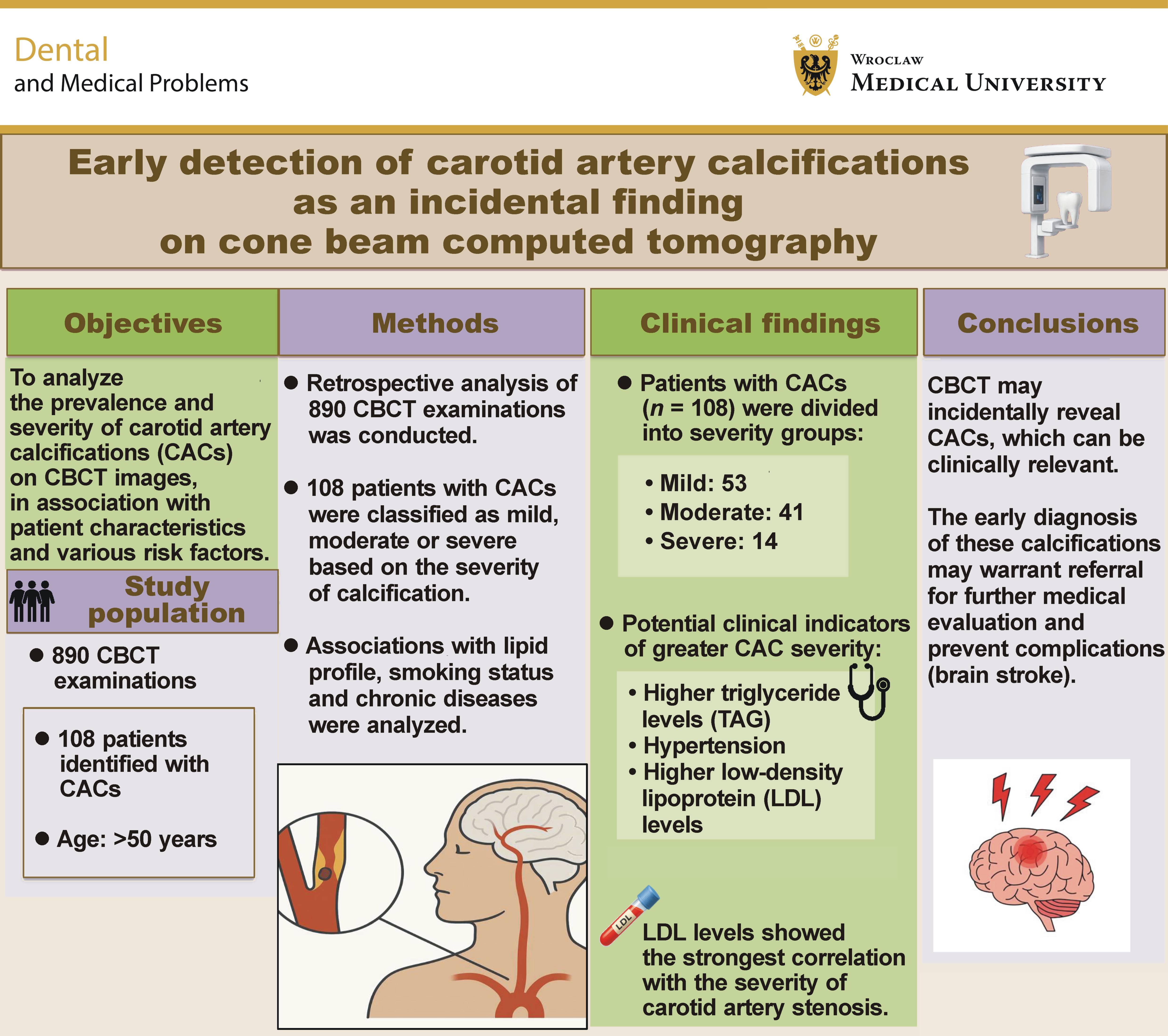 Graphical abstracts