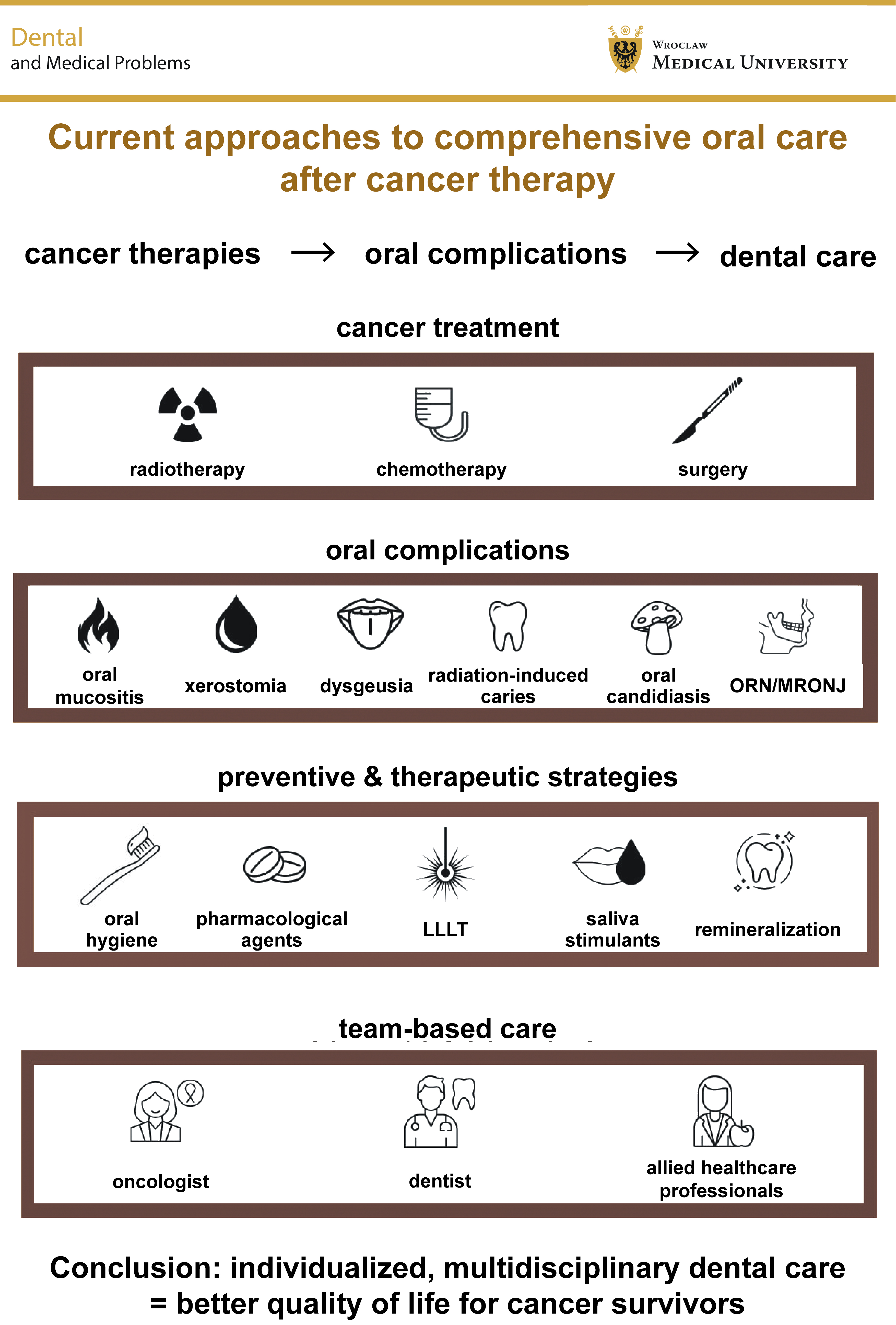 Graphical abstracts