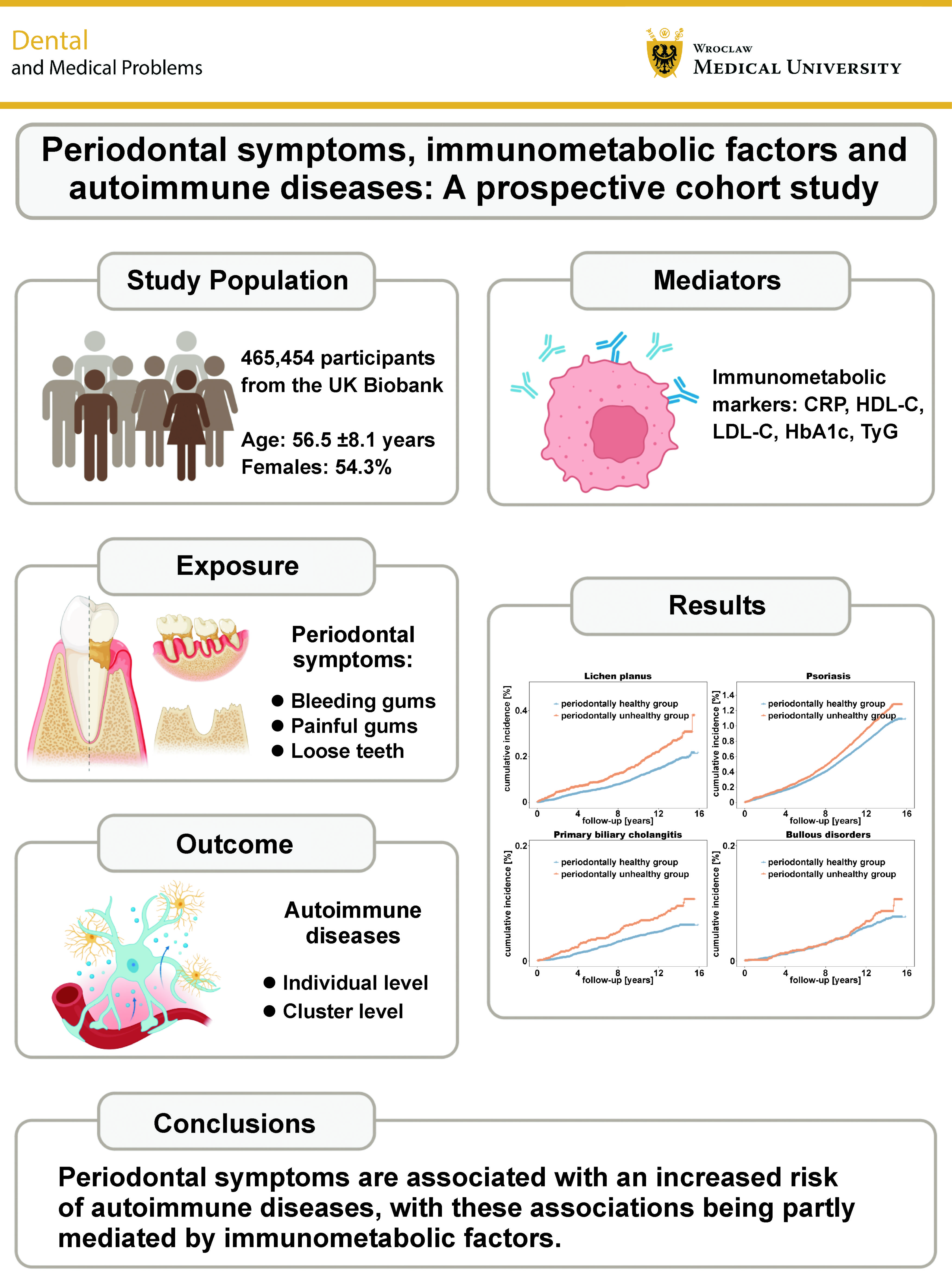 Graphical abstracts