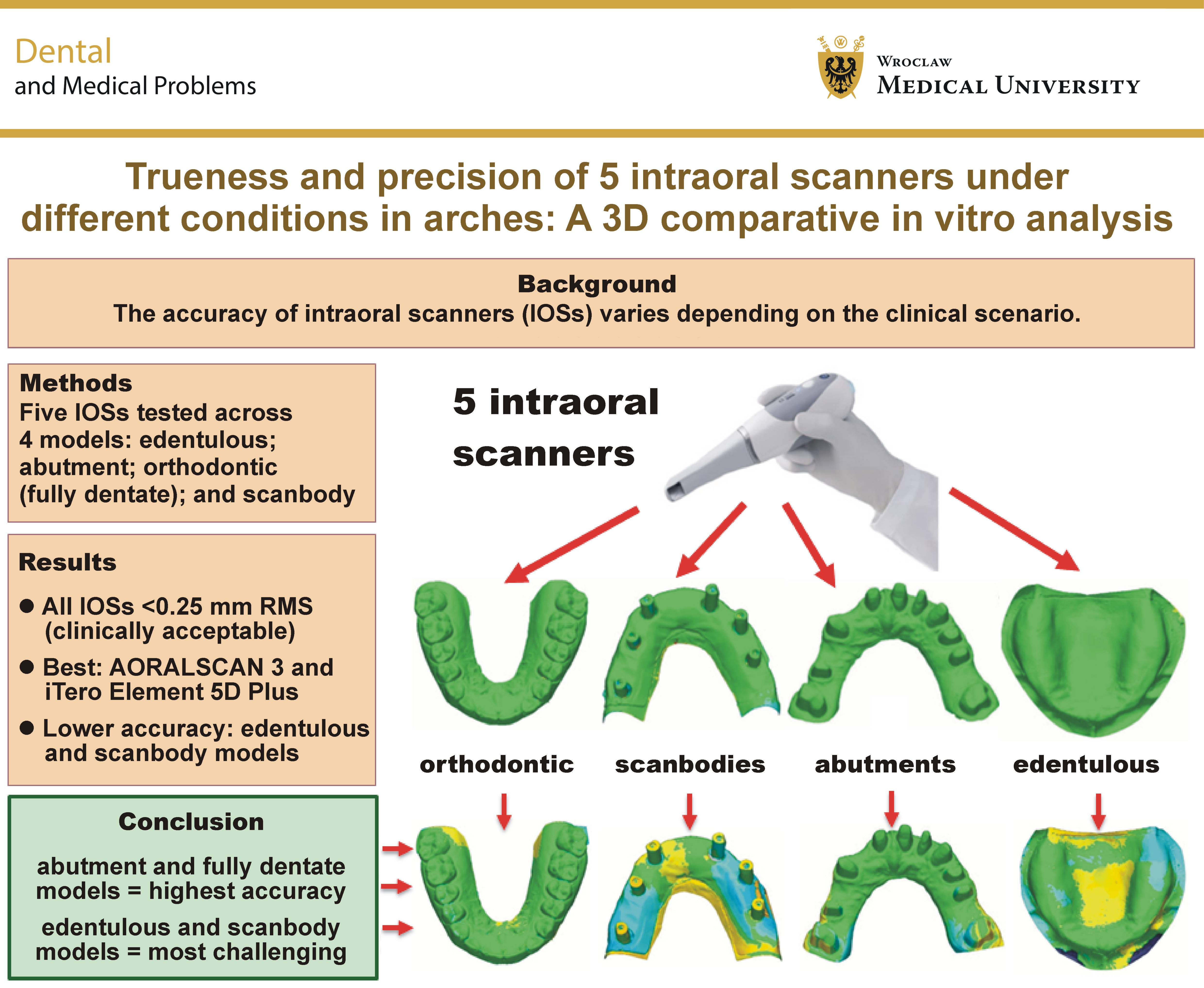 Graphical abstracts