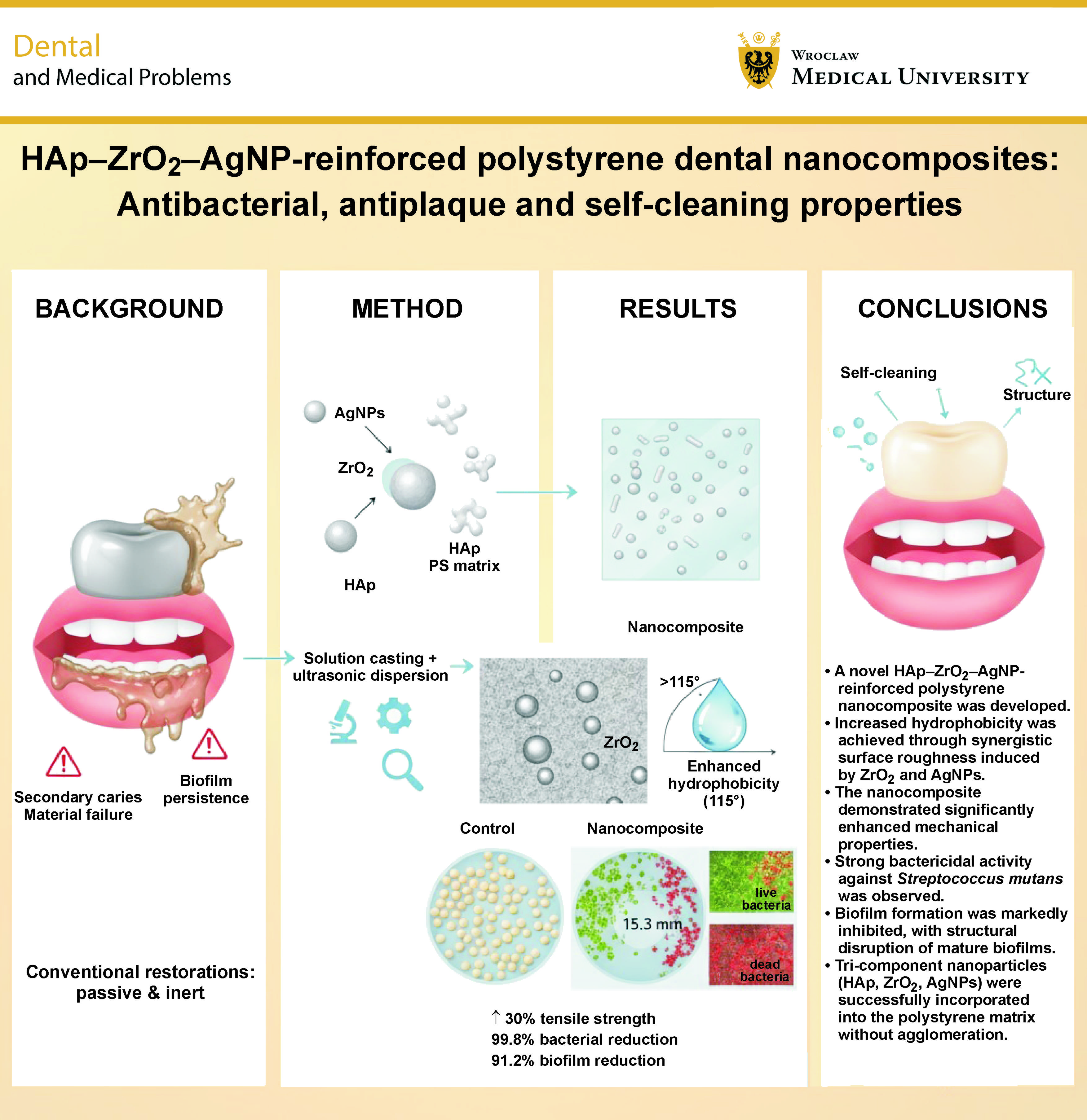 Graphical abstracts