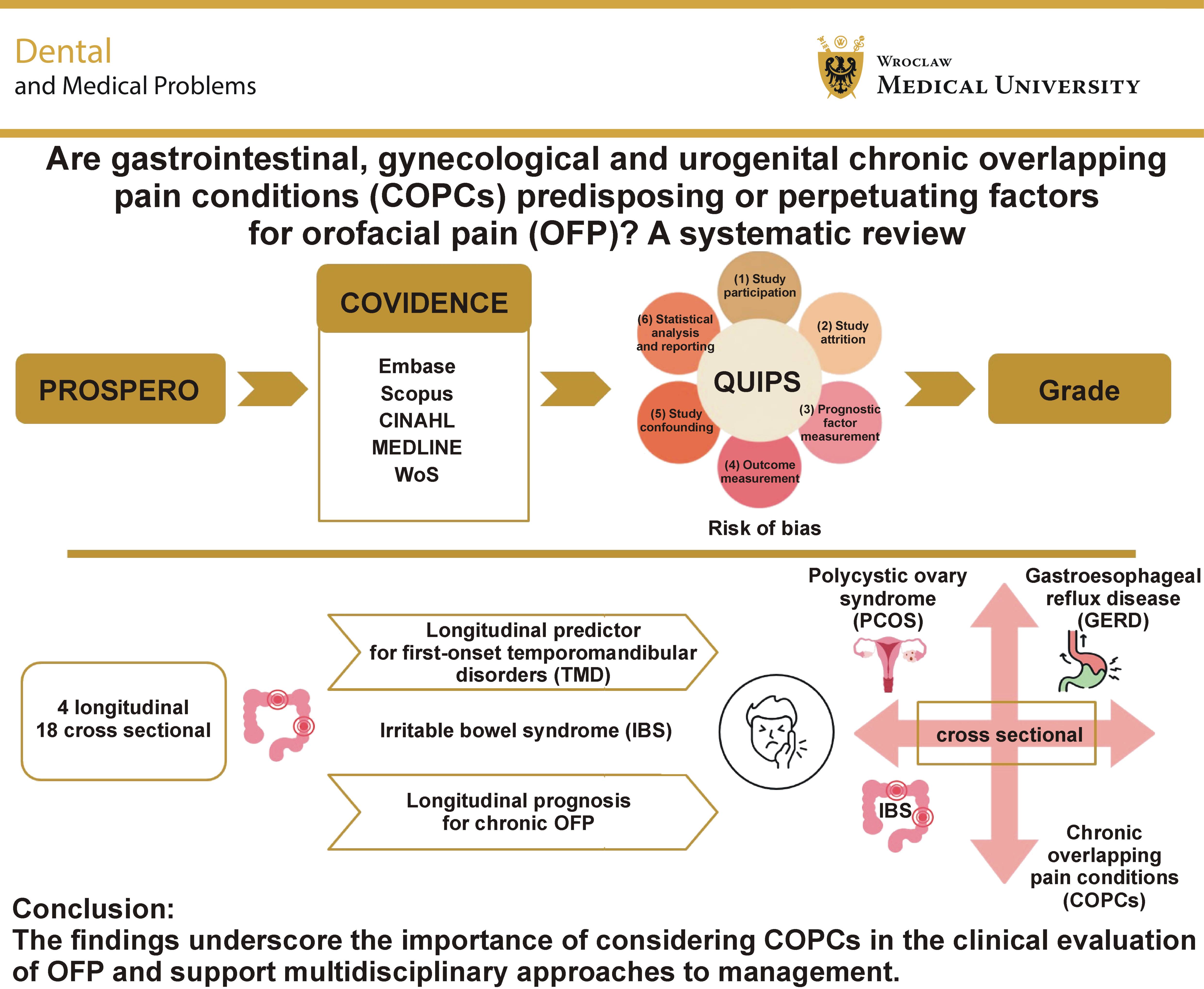 Graphical abstracts