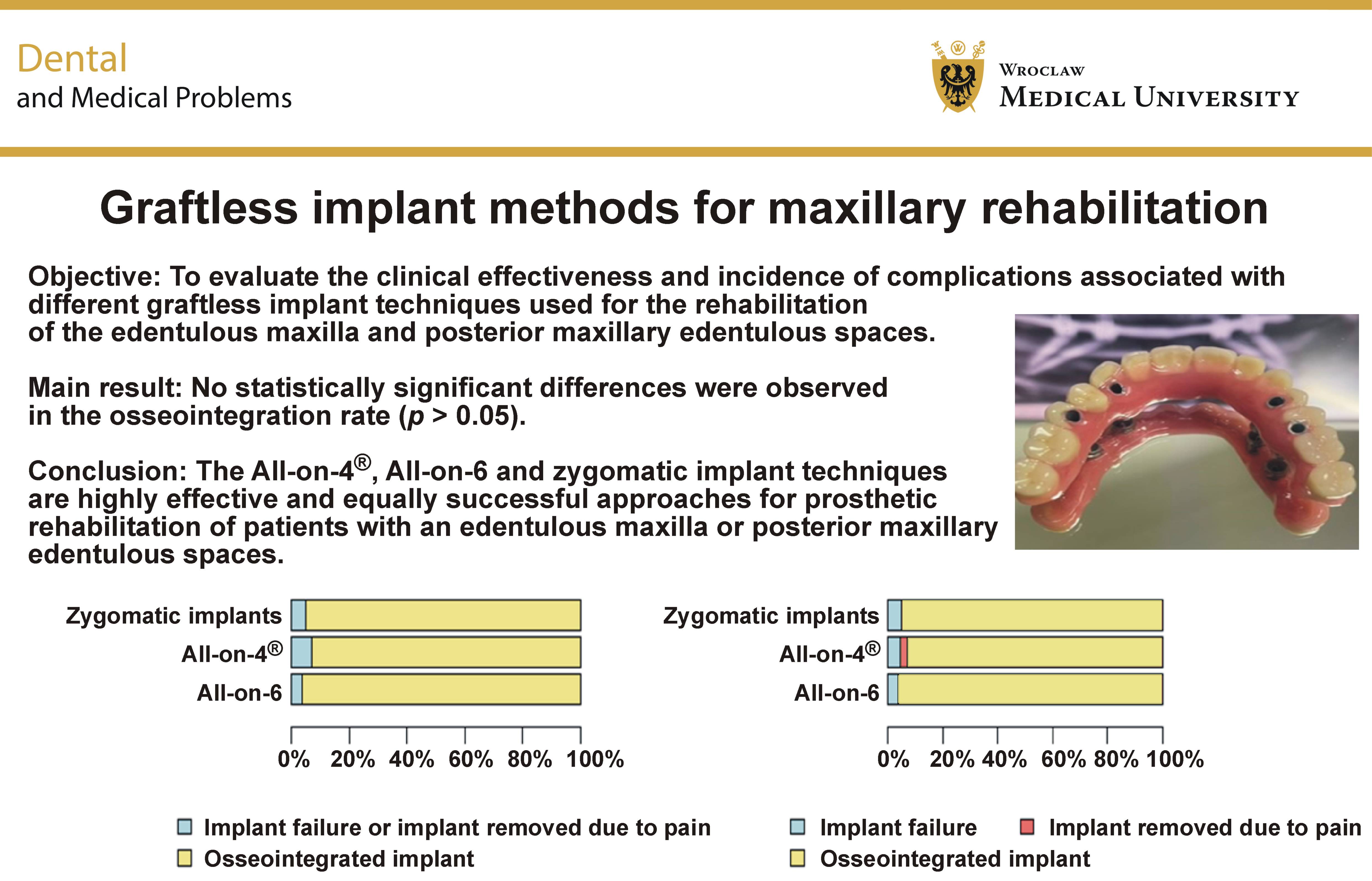 Graphical abstracts