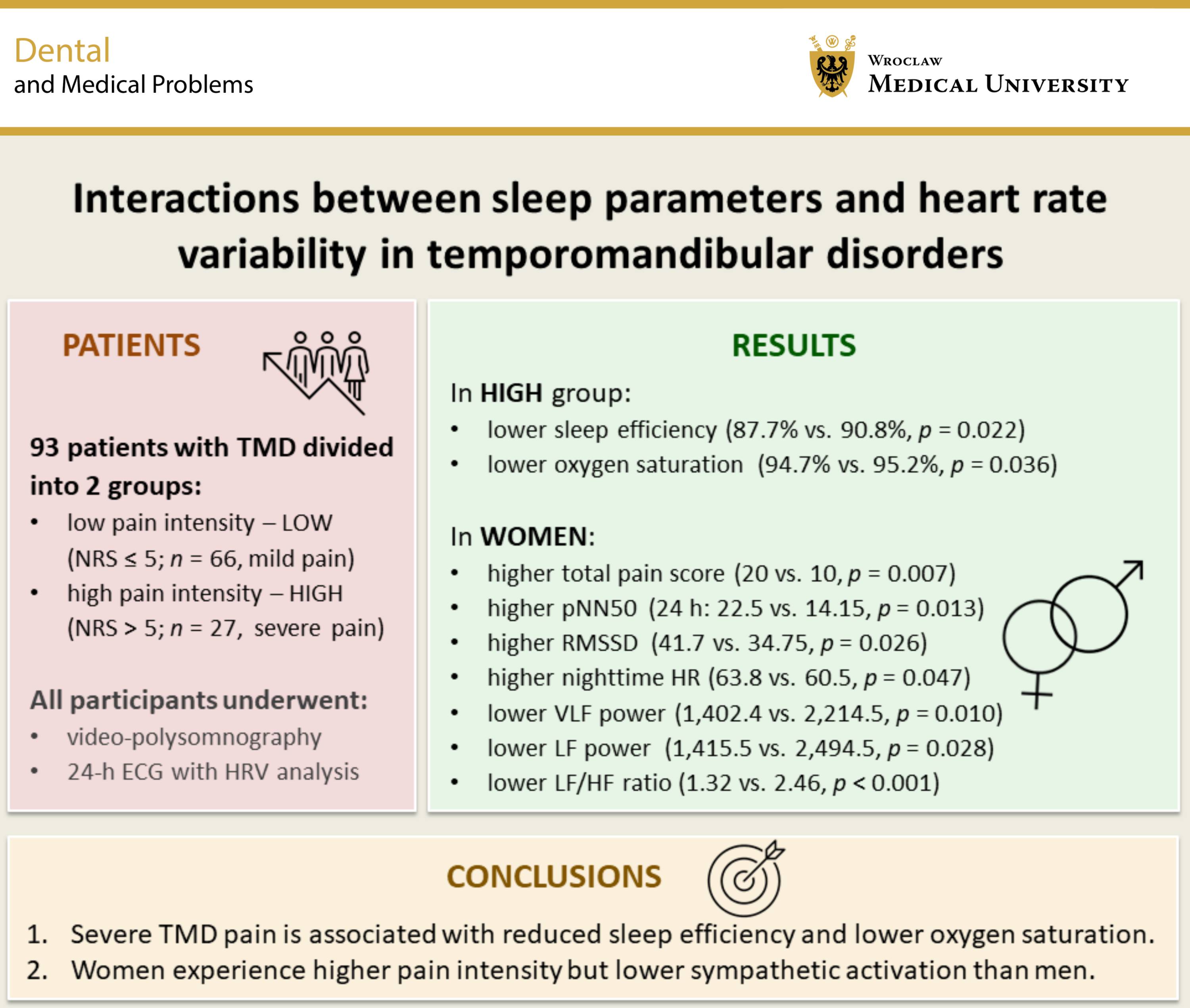 Graphical abstracts