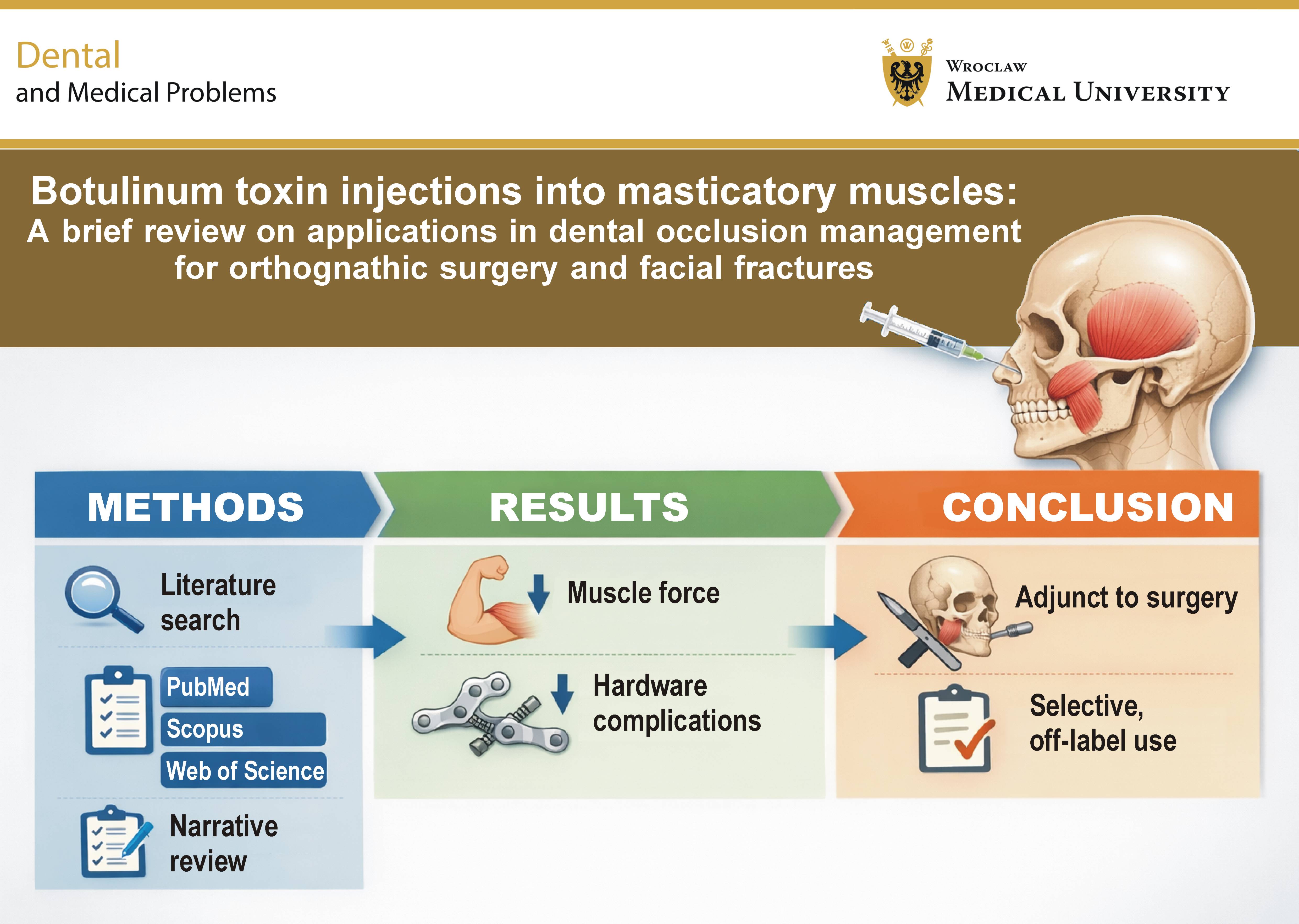 Graphical abstracts