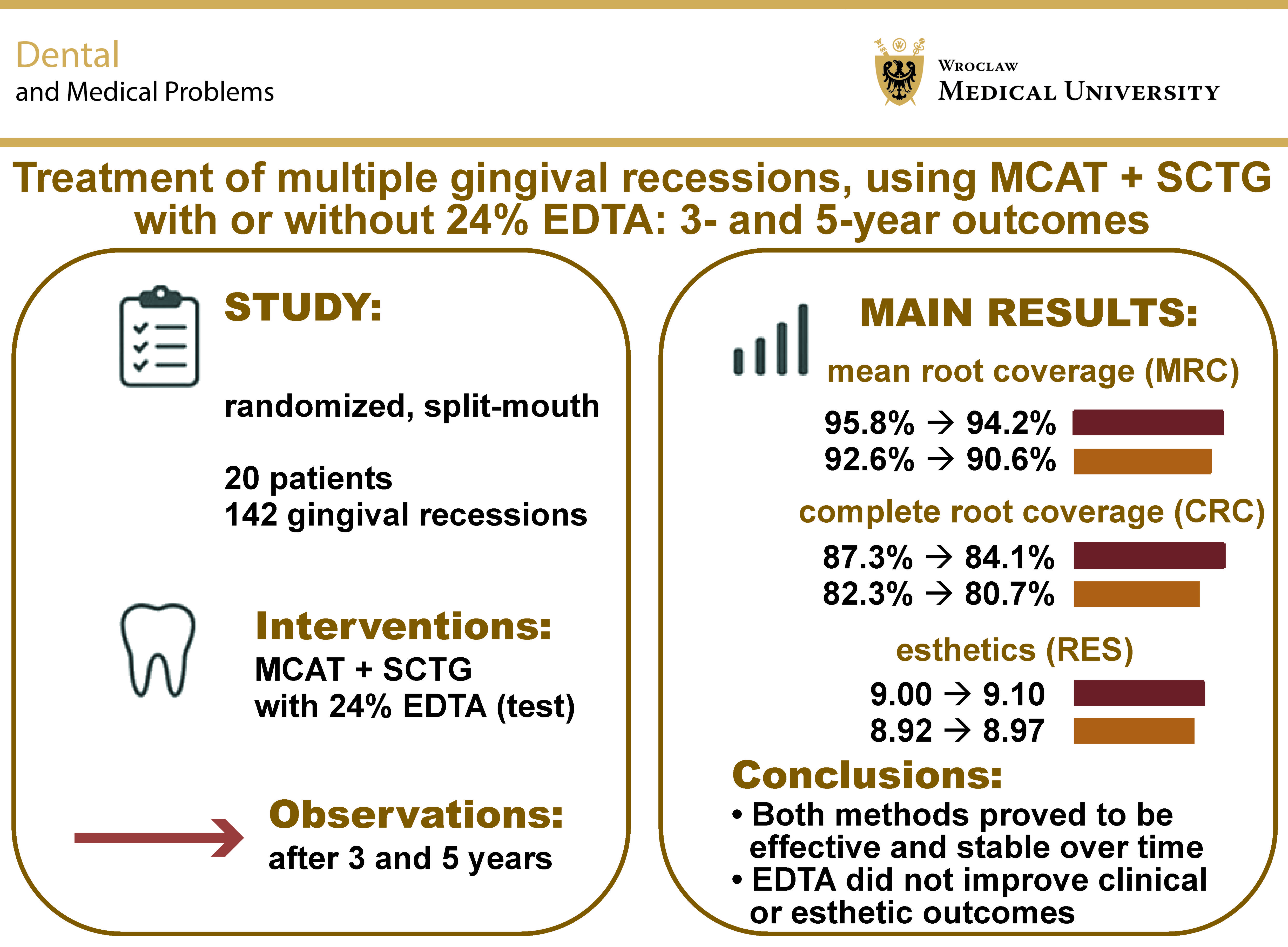 Graphical abstracts