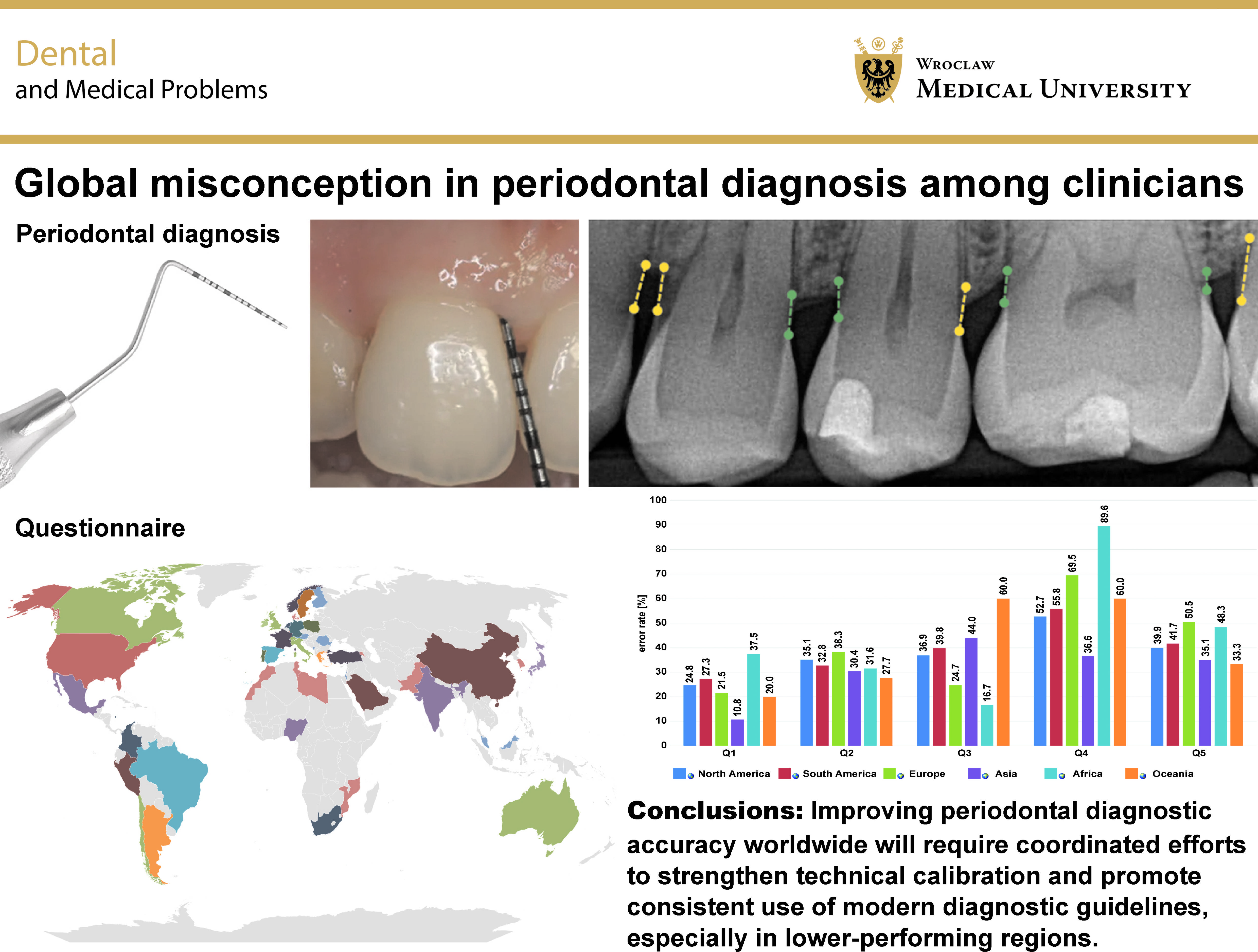 Graphical abstracts