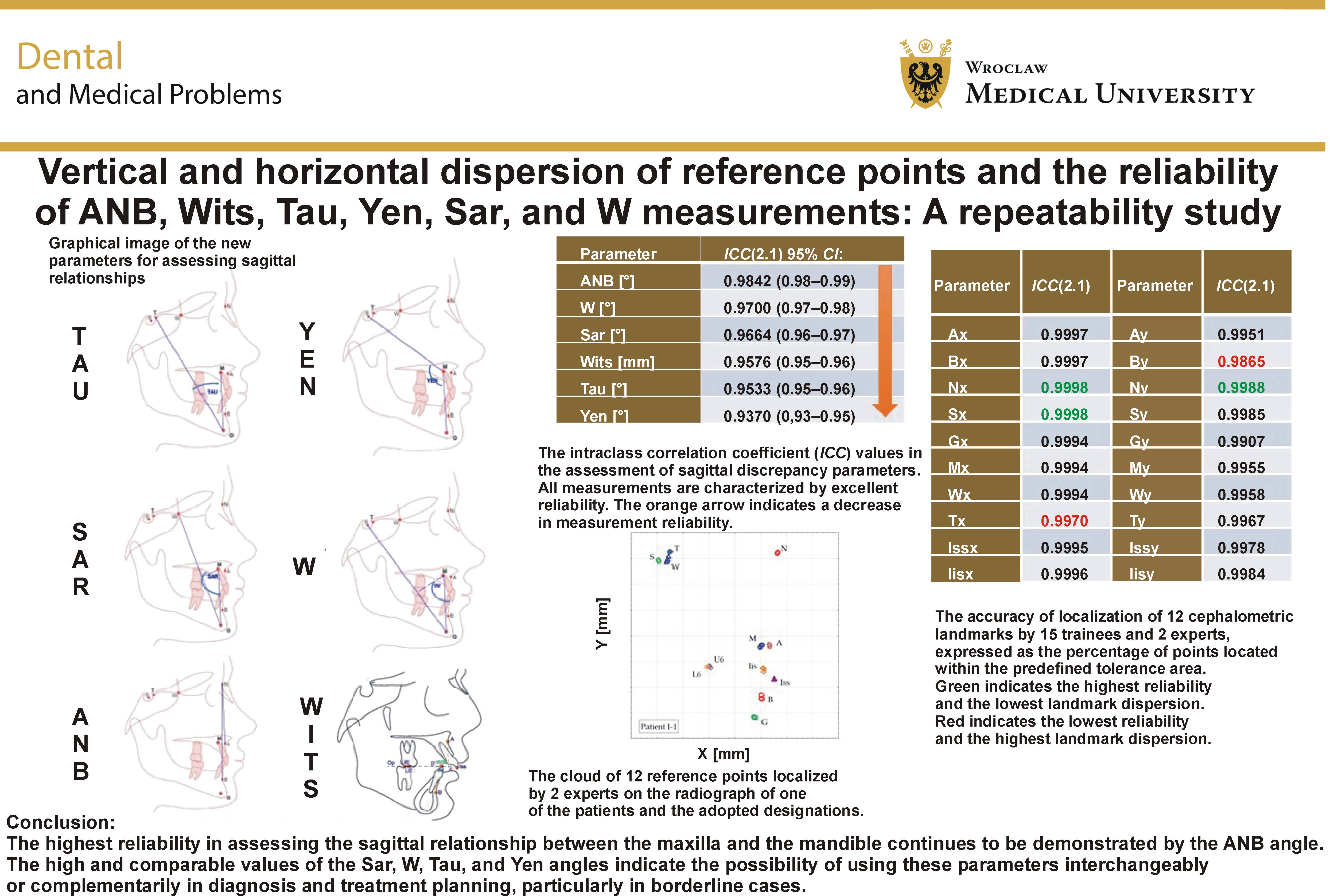 Graphical abstracts