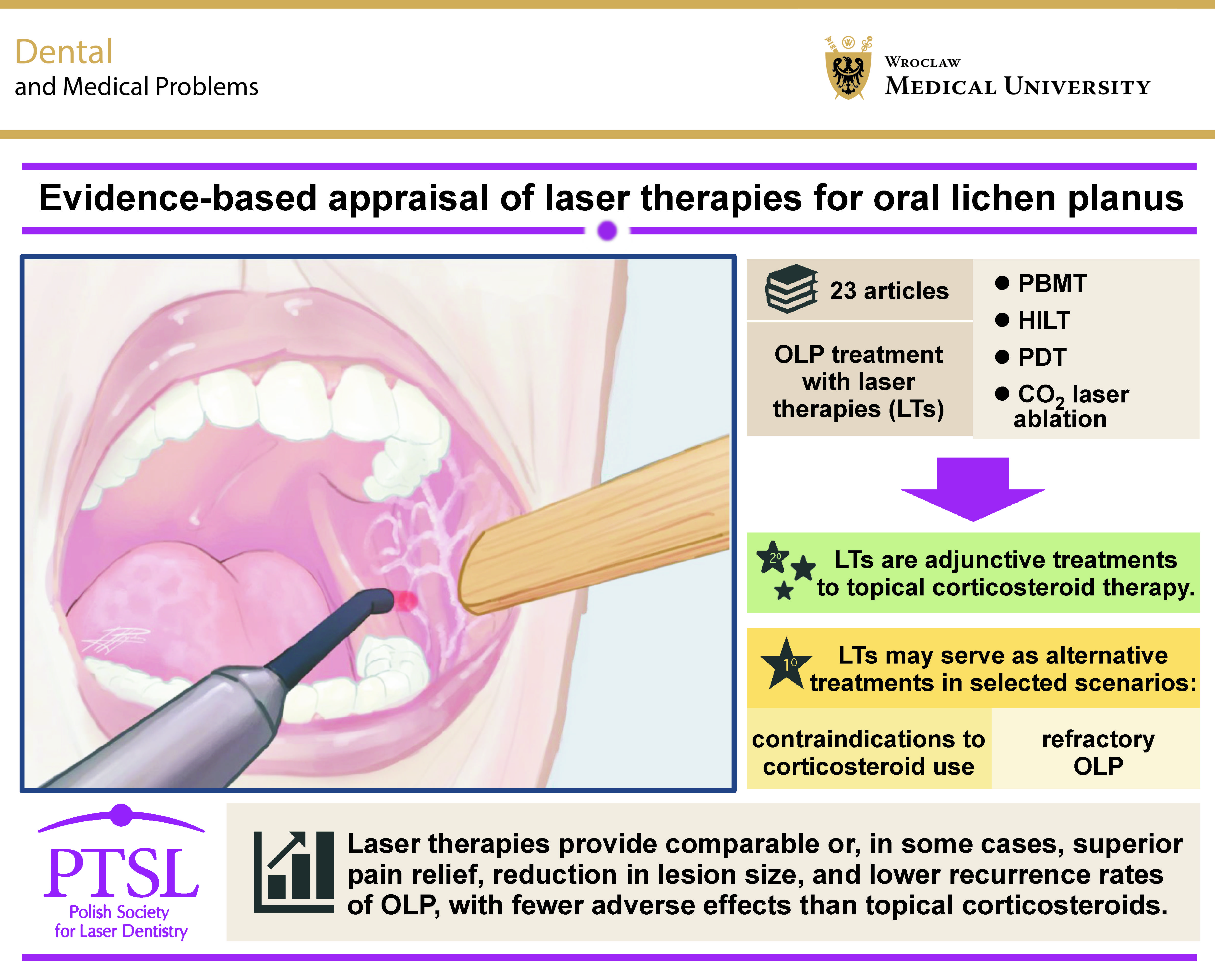Graphical abstracts