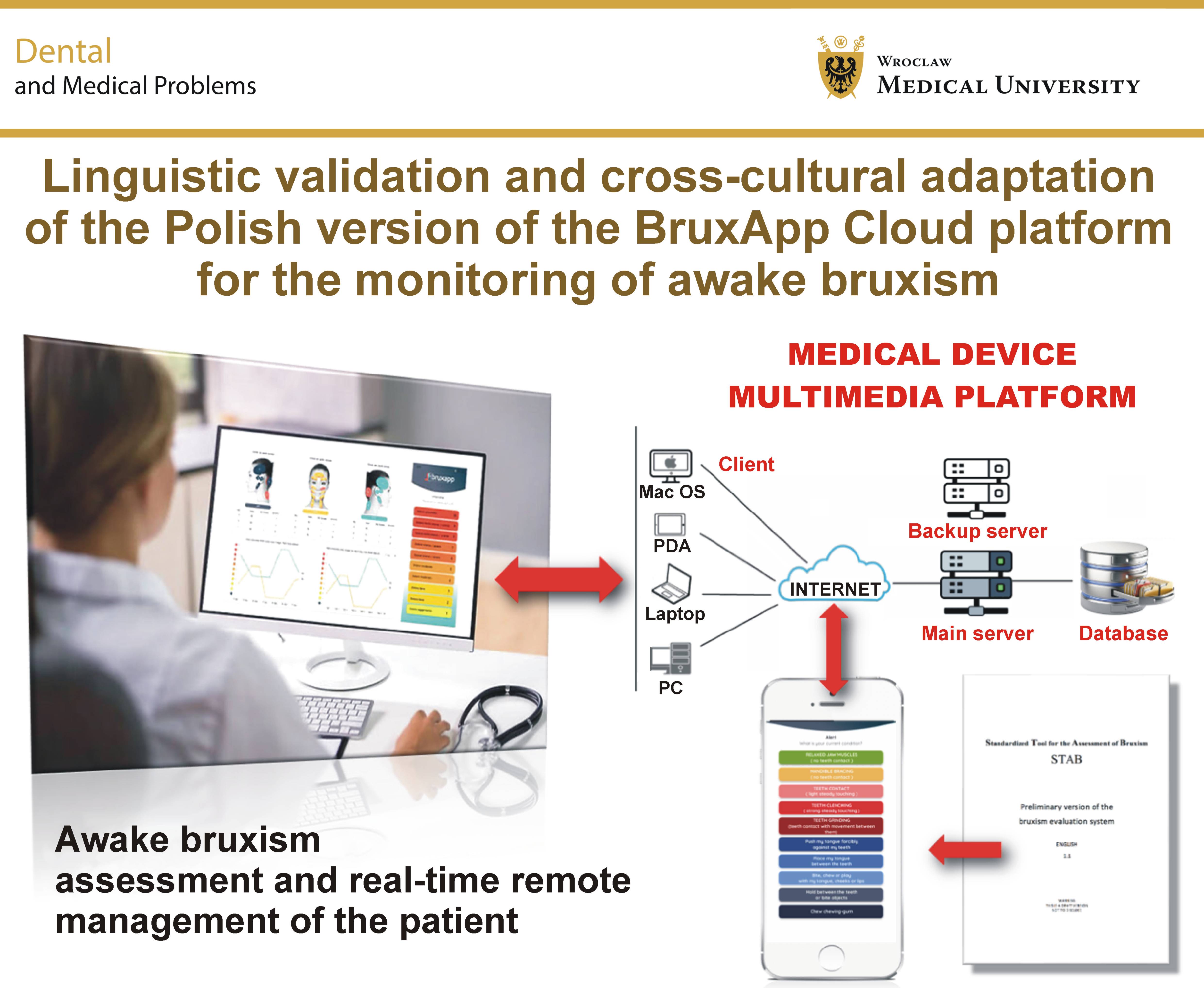 Graphical abstracts