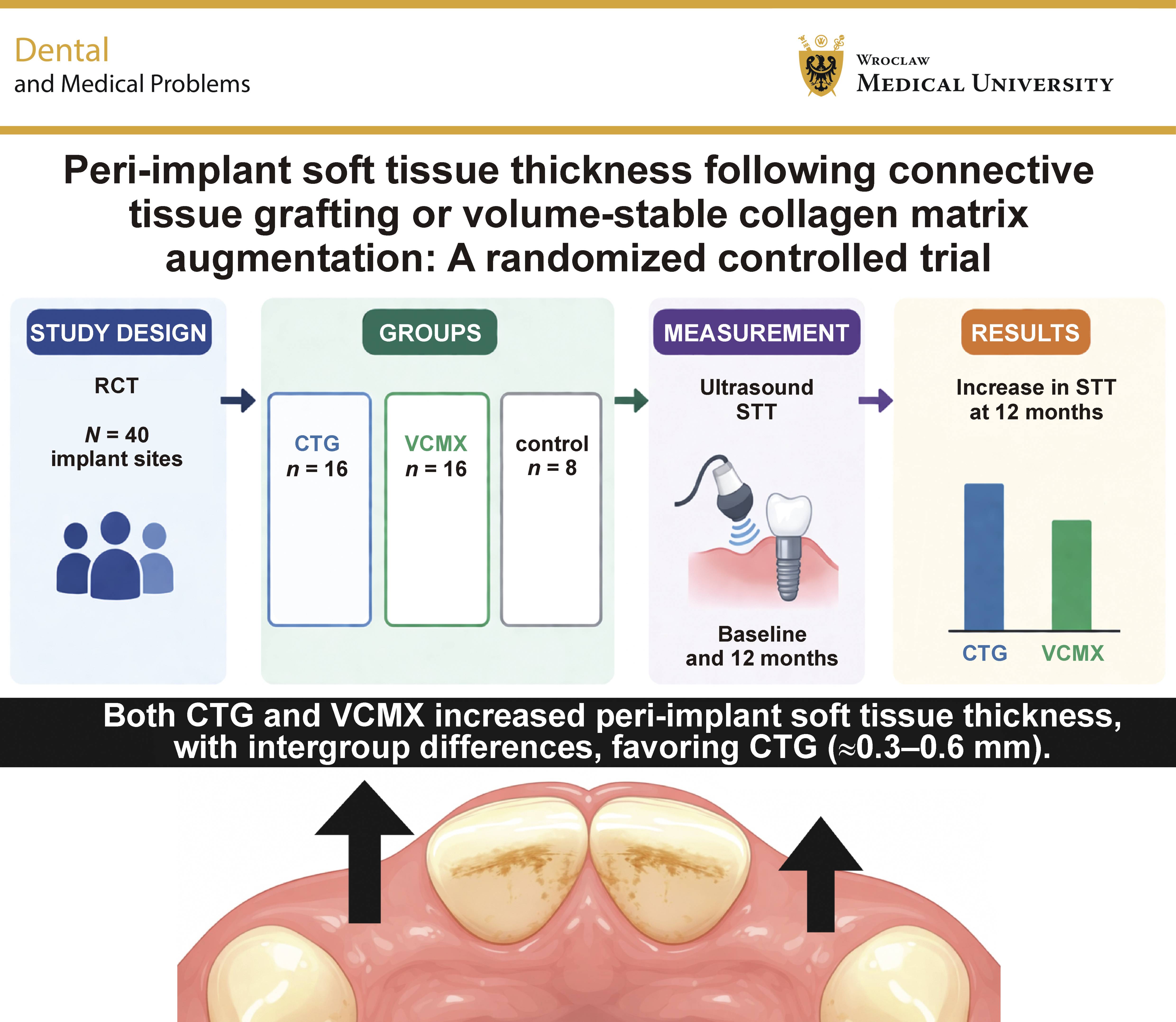 Graphical abstracts
