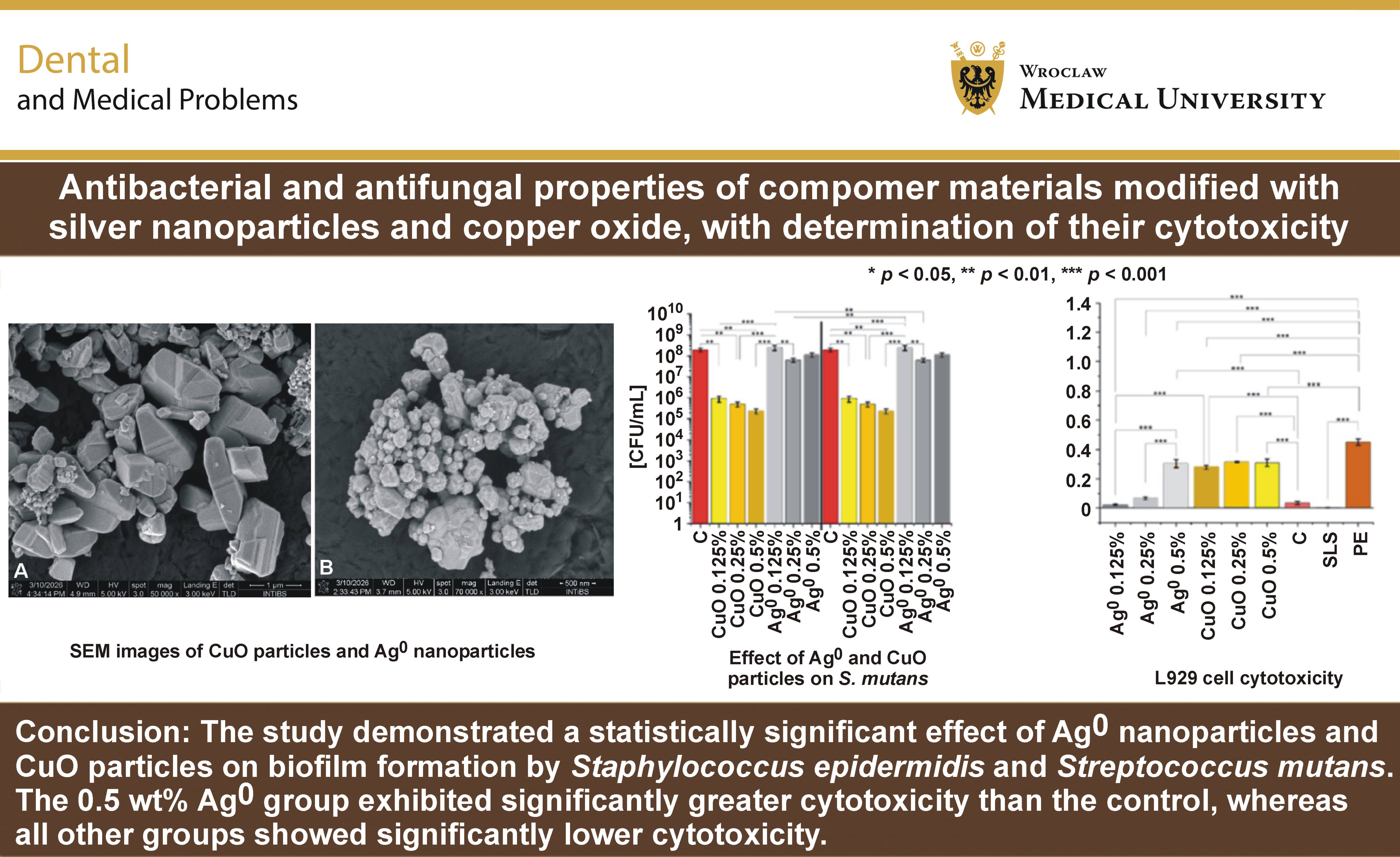 Graphical abstracts