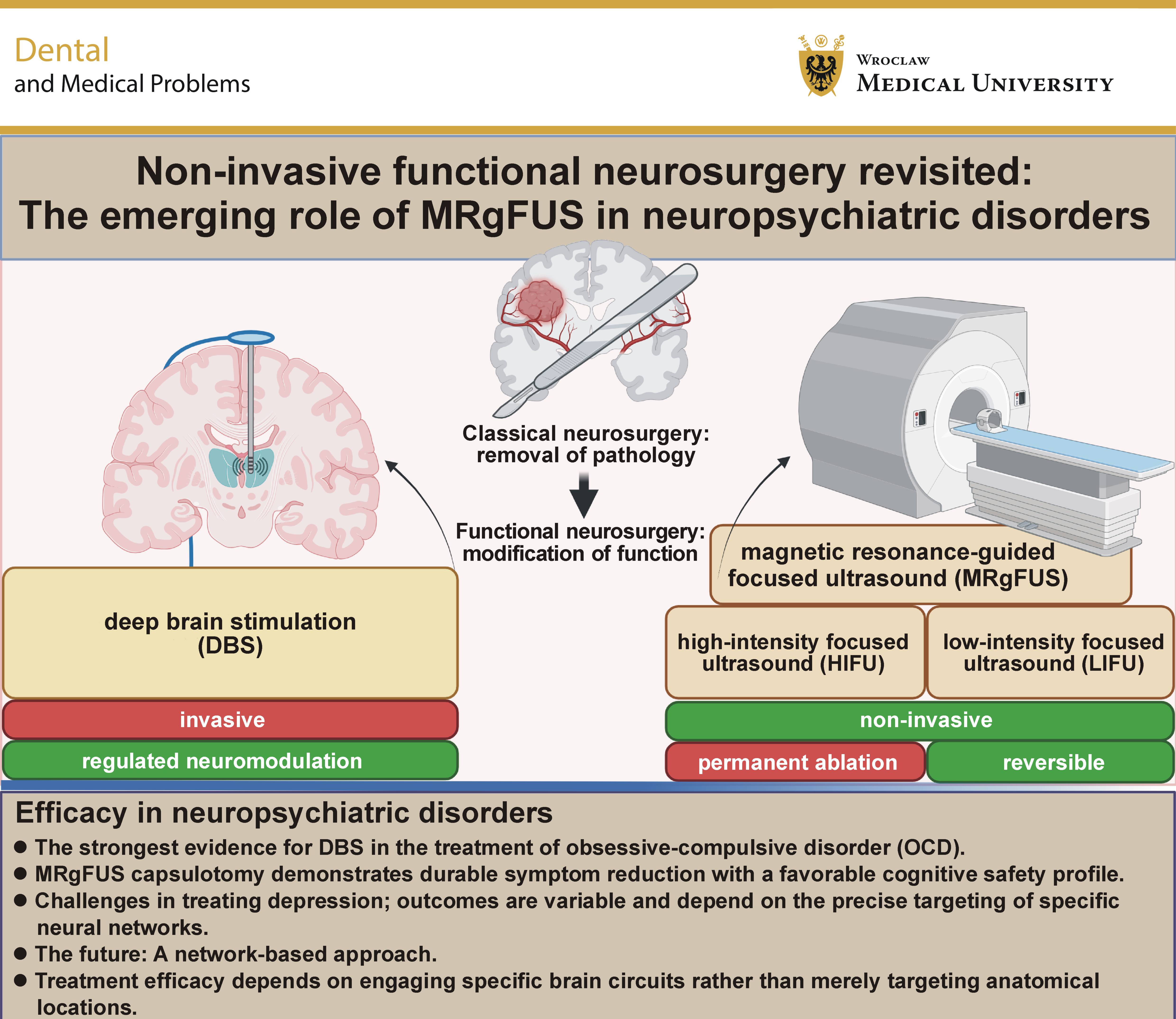 Graphical abstracts